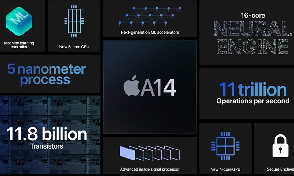iPhone 12 iPhone 12