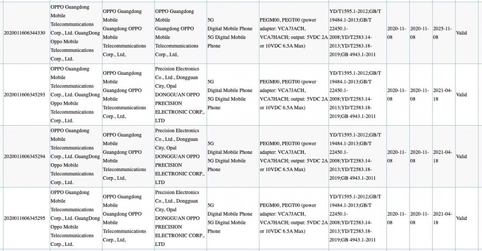 OPPO Reno5 đạt chứng nhận 3C