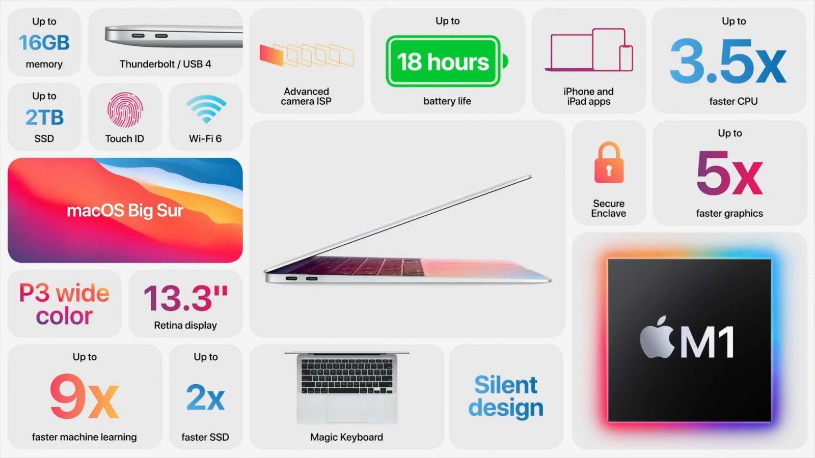 Macbook Air 2020