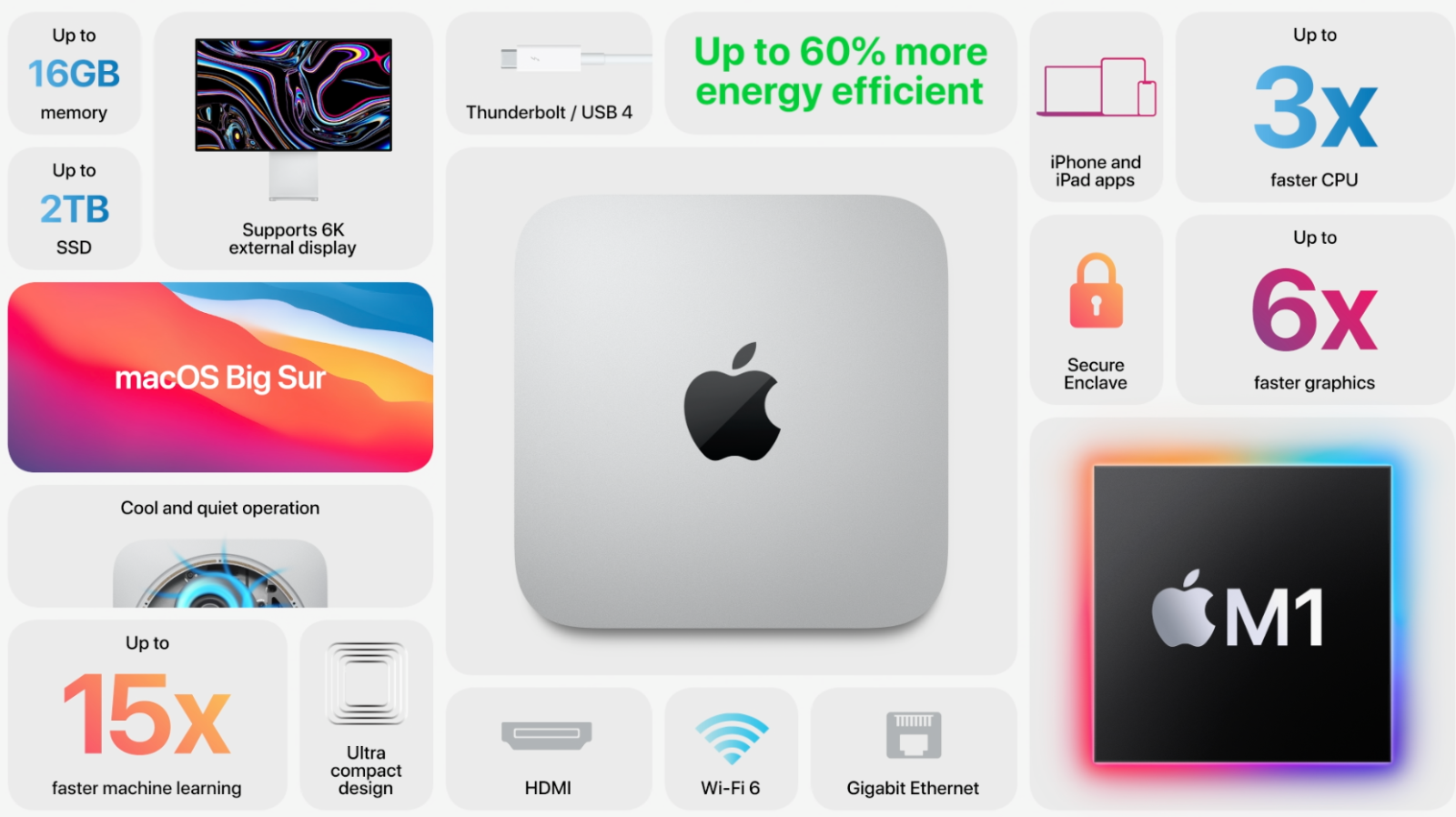 Mac mini 2020