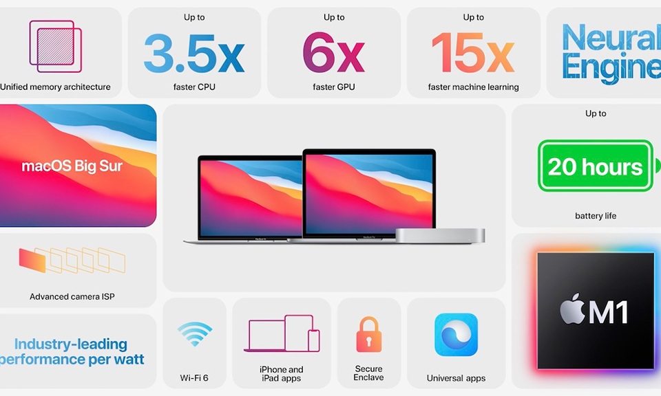 Máy Mac mới chạy chip M1 của Apple