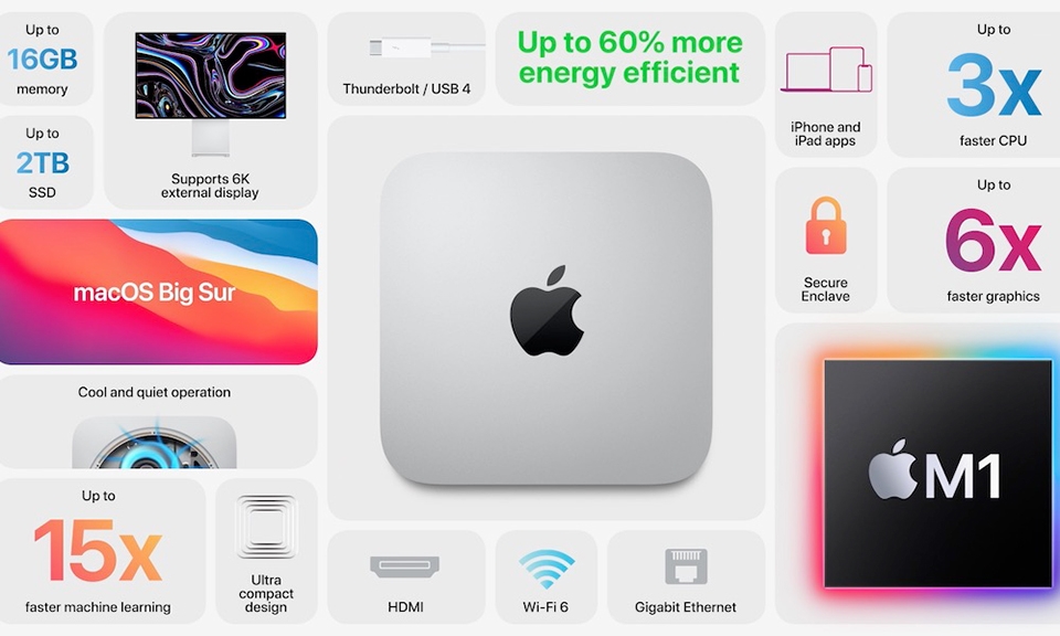 Mac mini mới