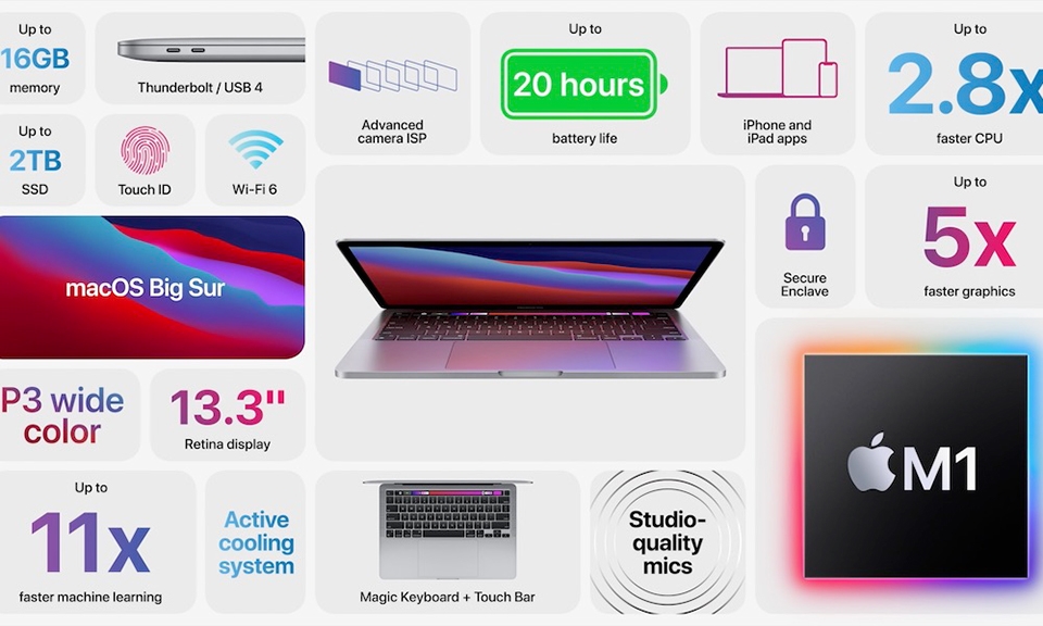 MacBook Pro mới