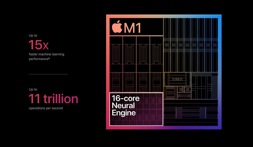 Đưa các tác vụ máy học lên tầm cao mới | Apple M1