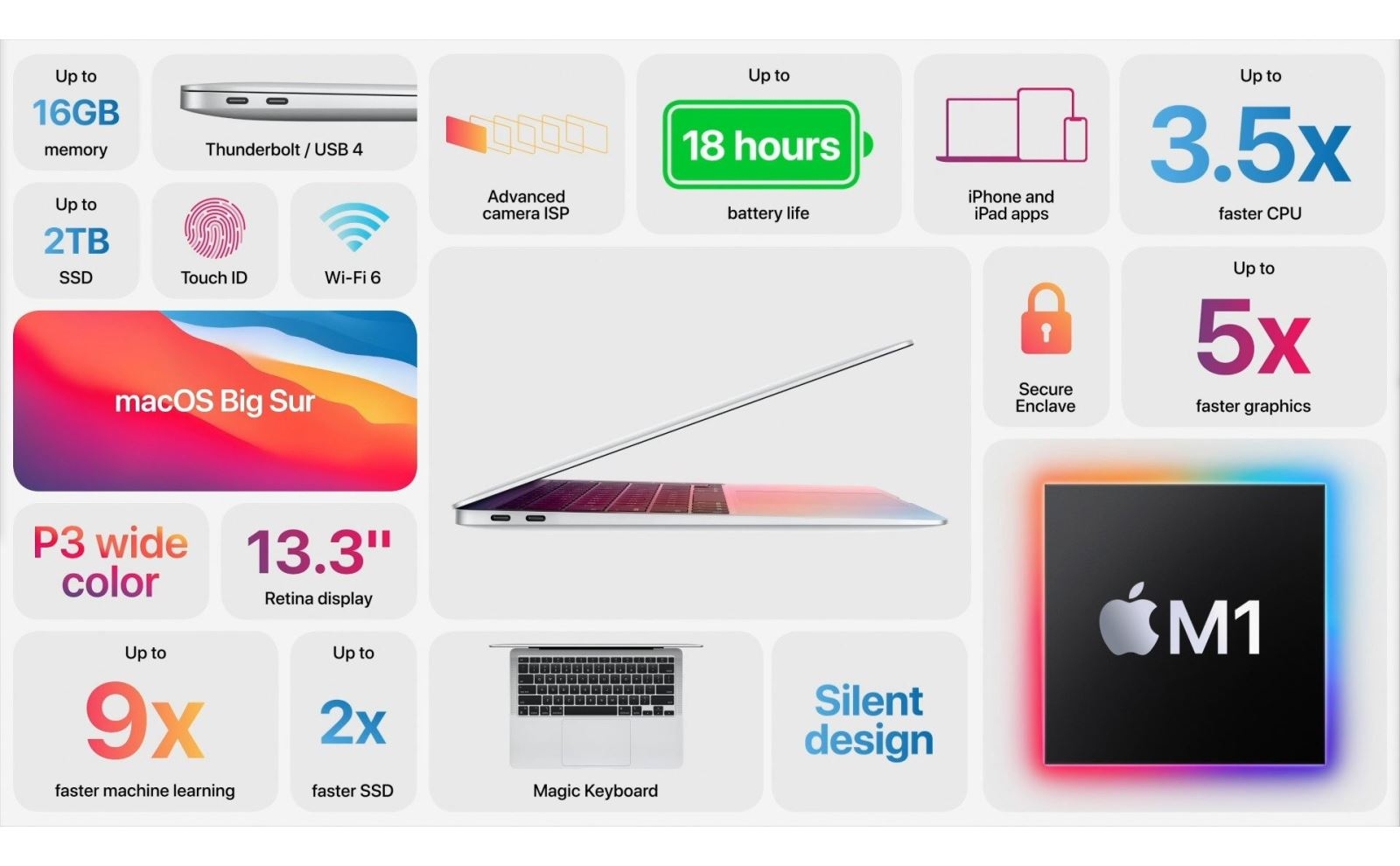 Tất cả những điều bạn cần biết về MacBook Air mới