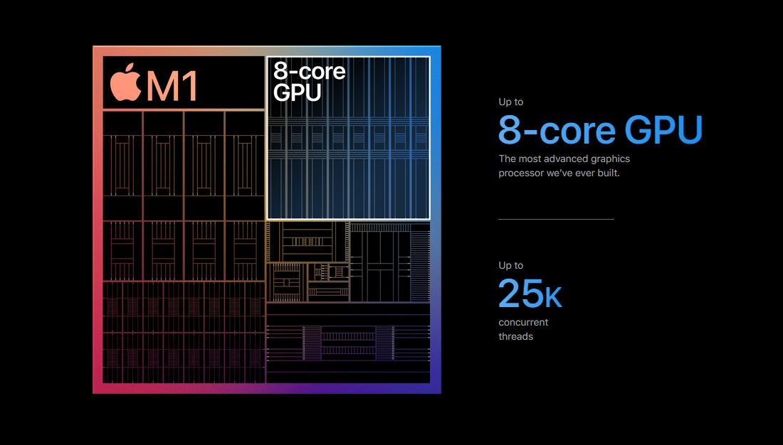 Mọi điều cần biết về chip Apple M1 mới ra mắt tại sự kiện One More Thing 5