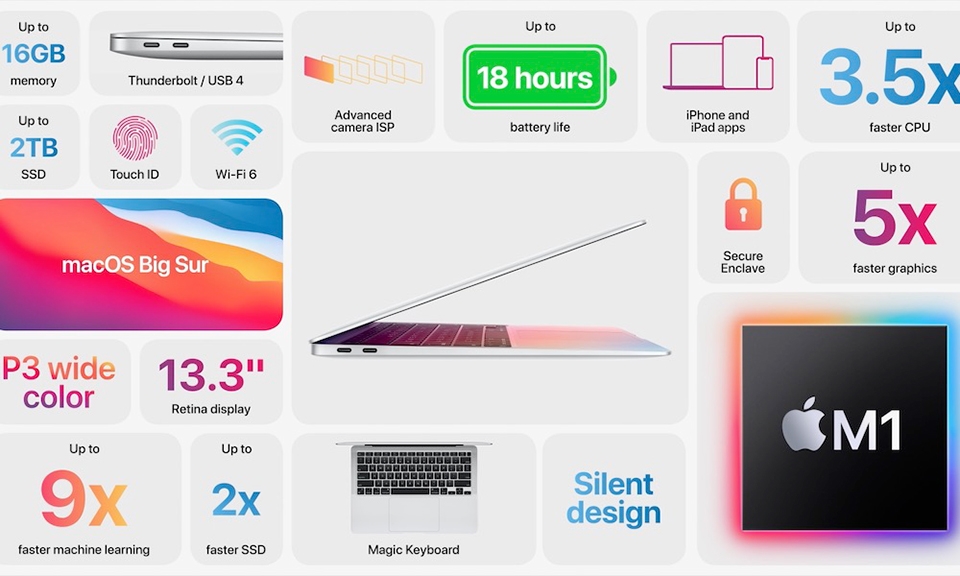 MacBook Air dùng chip M1 của Apple