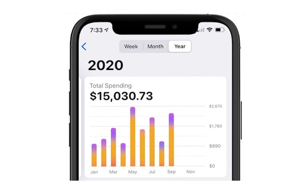 iOS 14.2