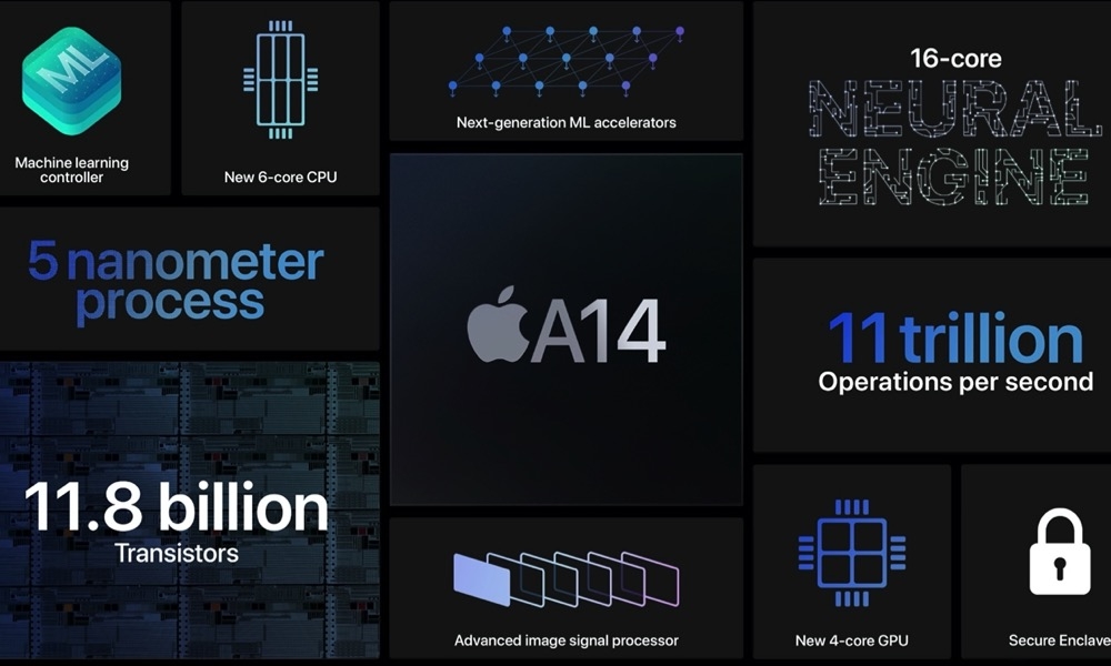 iOS 14.2