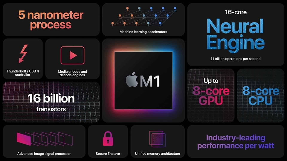 Chip Apple M1
