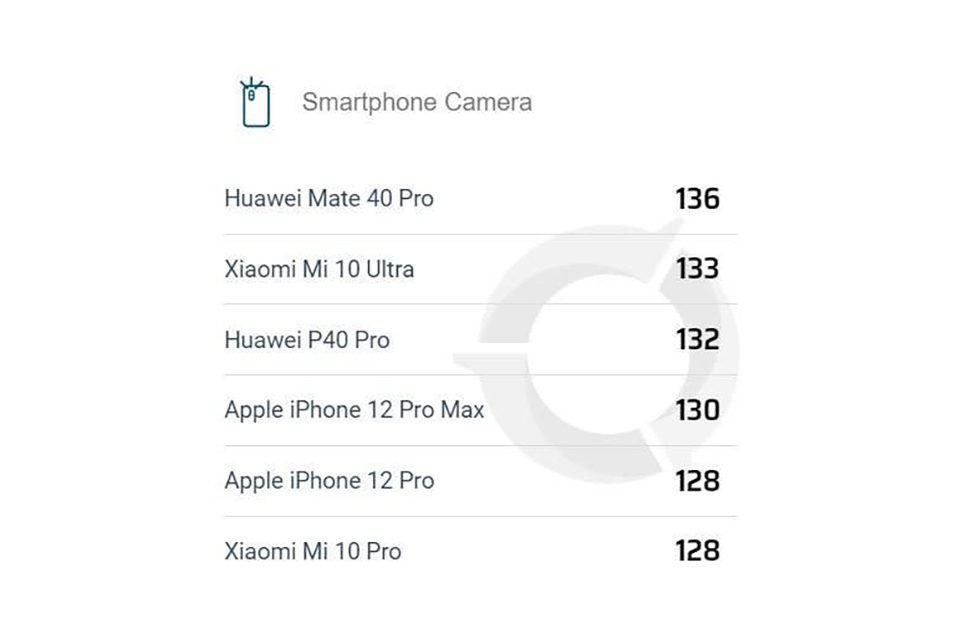 Đánh giá camera iPhone 12 Pro Max (ảnh 3) Đánh giá camera iPhone 12 Pro Max (ảnh 3)