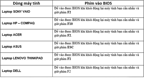 Cách thiết lập BIOS để boot Windows từ USB 1