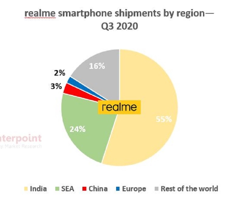 Realme là thương hiệu nhanh nhất đạt 50 triệu lô hàng