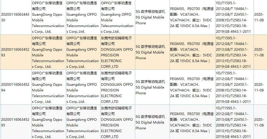 Các phiên bản OPPO Reno5