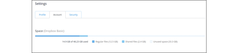 Kiểm tra dung lượng đã sử dụng trên Dropbox Kiểm tra dung lượng đã sử dụng trên Dropbox