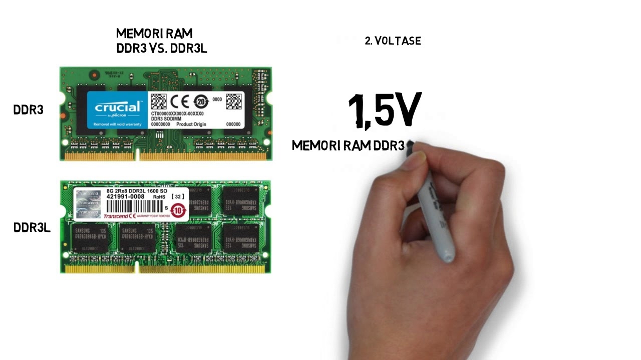 RAM DDR3L là gì 3