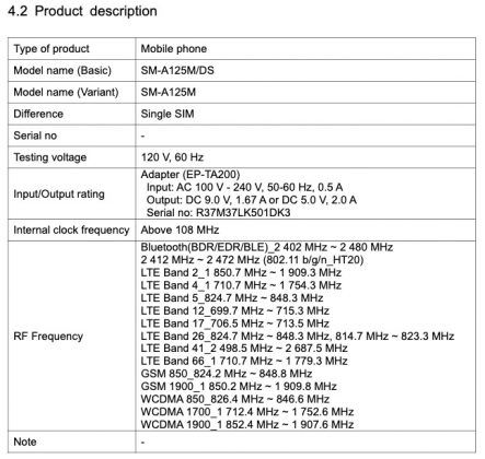 Samsung Galaxy A12