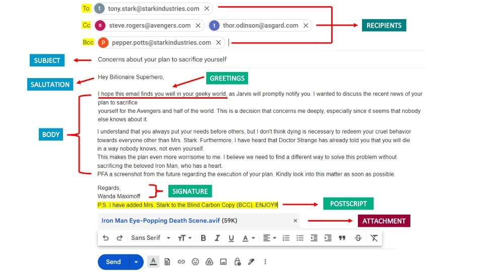 Các thành phần chính quan trọng trong email