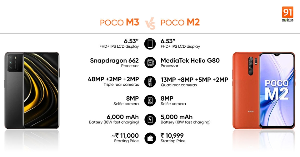 So sánh POCO M3 với POCO M2 (ảnh 2)