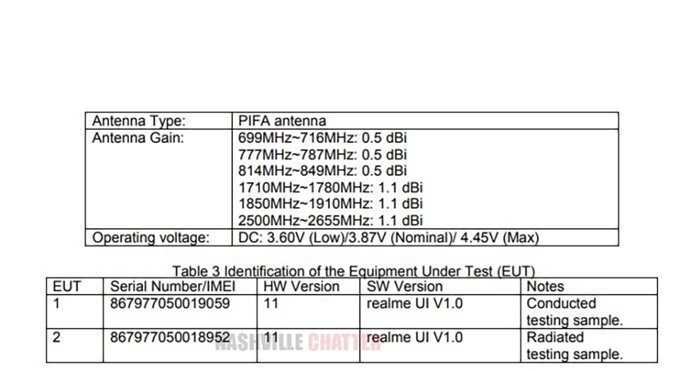Realme sắp ra mắt smartphone có pin 5,000 mAh, 3 camera sau (ảnh 2) Realme sắp ra mắt smartphone có pin 5,000 mAh, 3 camera sau (ảnh 2)