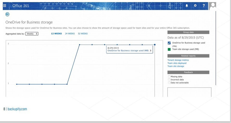 Cách kiểm tra dung lượng trên Office 365 Cách kiểm tra dung lượng trên Office 365
