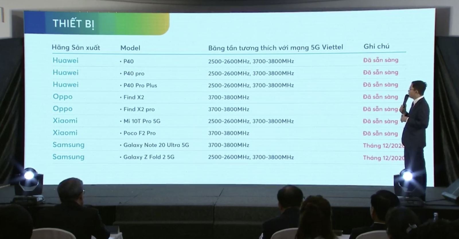 Đã có thể trải nghiệm mạng 5G Viettel miễn phí tại Hà Nội