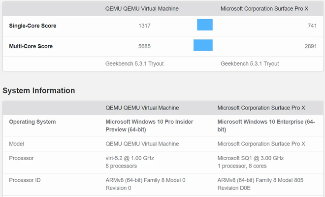 Apple M1 còn chạy Windows 10 ARM tốt hơn cả Surface Pro X