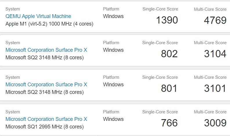 MacBook cài Windows 10 ARM còn chạy “ngon” hơn cả Surface Pro X