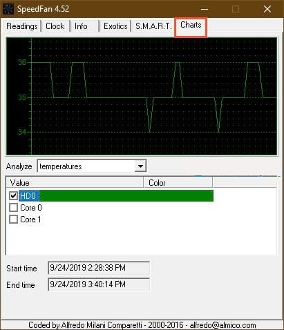 sử dụng phần mềm speedfan - hình 7