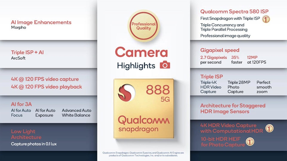 Snapdragon 888 sẽ nâng tầm chụp ảnh trên smartphone như thế nào?