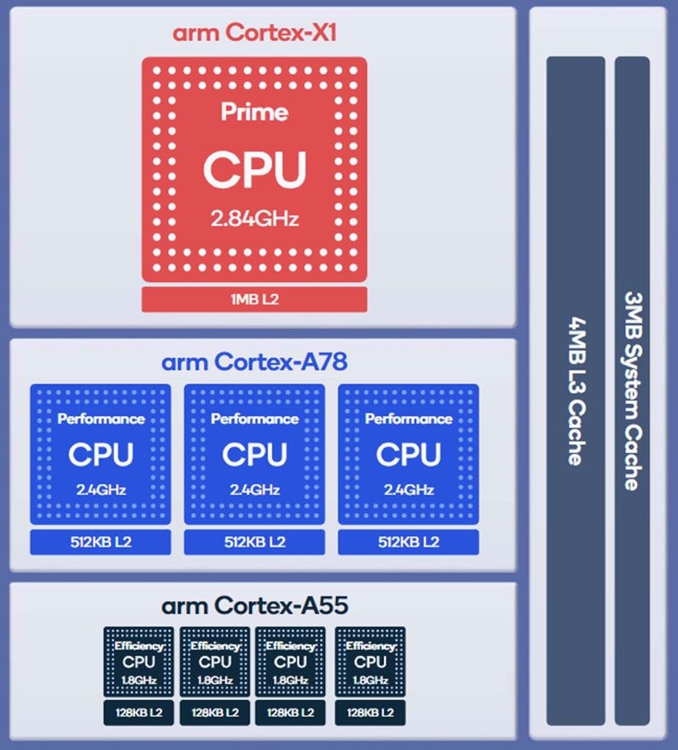 Snapdragon 888