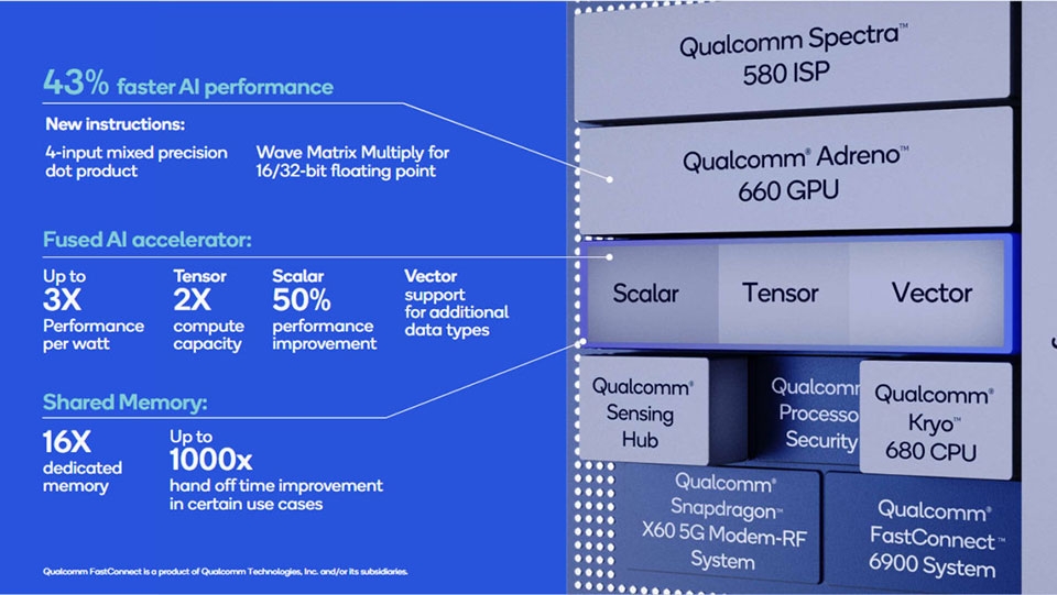 Snapdragon 888