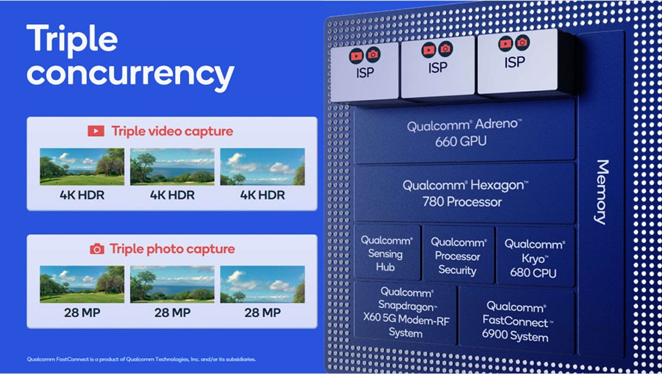 Snapdragon 888