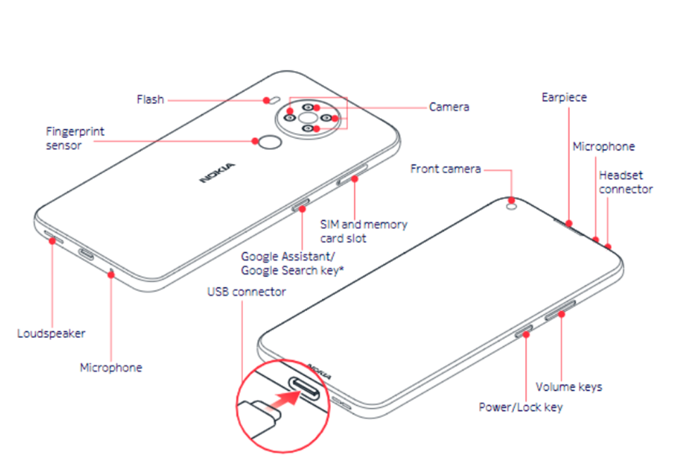 Lộ thiết kế Nokia 5.4 Lộ thiết kế Nokia 5.4