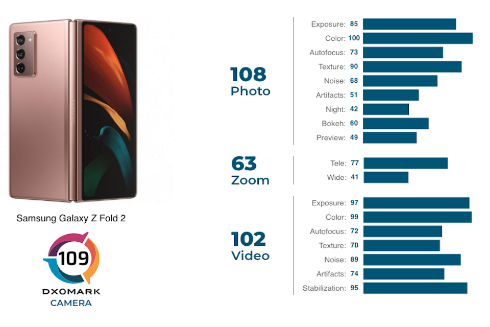 Samsung Galaxy Z Fold 2