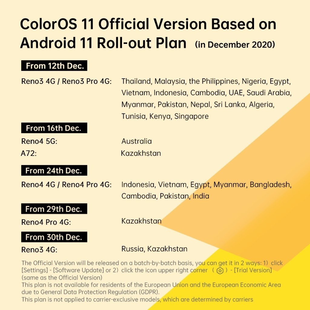 ColorOS 11