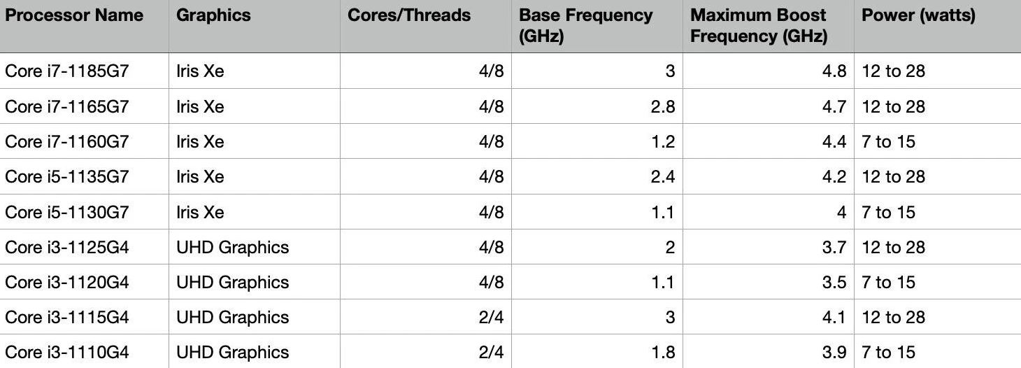 So sánh chip Intel thế hệ 11 với AMD 7nm: Bất ngờ với hiệu năng của Iris Xe 2