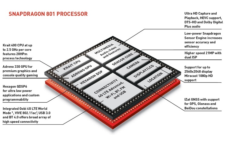Snapdragon 801 có tiến trình 28nm