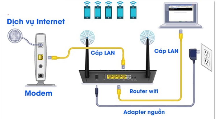 Router là gì? 2