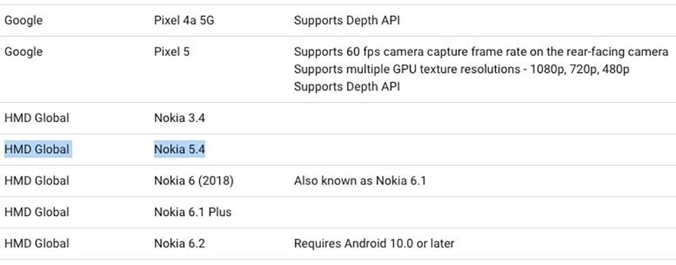 Thông tin Nokia 5.4 Thông tin Nokia 5.4