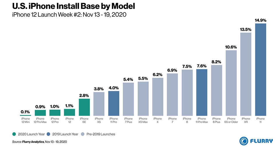 Tại sao Samsung không ra mắt Galaxy S21 mini? Tại sao Samsung không ra mắt Galaxy S21 mini?