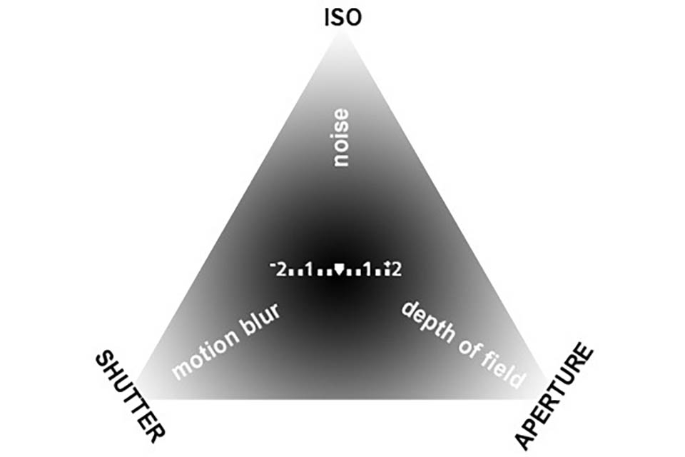 Chụp ảnh phơi sáng (ảnh 2)