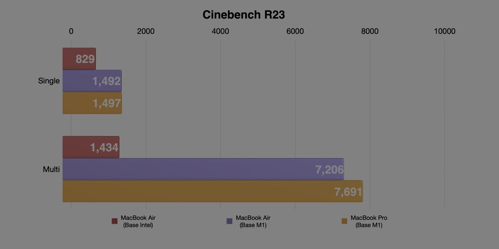 Đánh giá MacBook M1 05