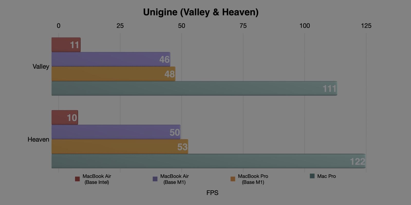 Đánh giá MacBook M1 09