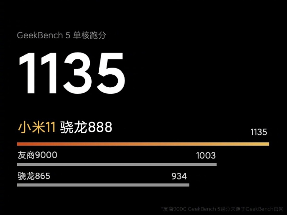 Kết quả Geekbench của Xiaomi Mi 11 (ảnh 1)