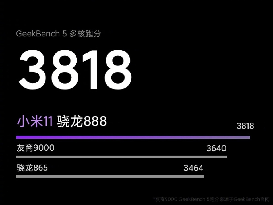 Kết quả Geekbench của Xiaomi Mi 11 (ảnh 2)