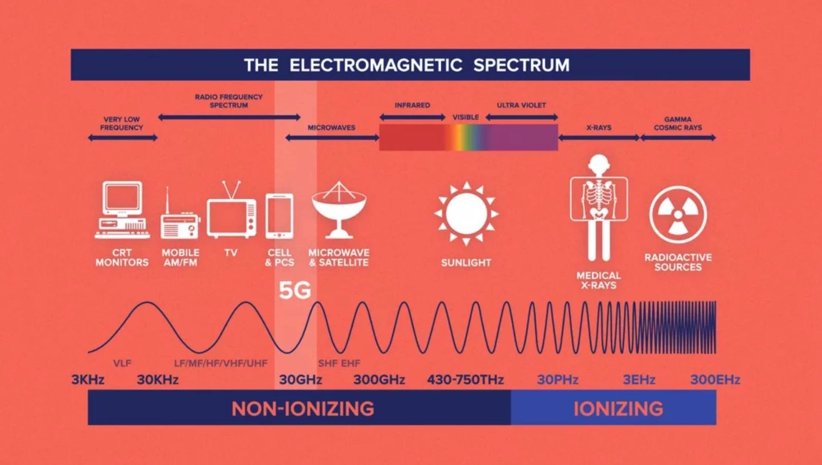 Mạng 5G bao giờ có tại Việt Nam? Làm cách nào để sử dụng 5G? 29