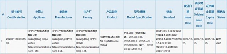 OPPO Reno5 Lite đạt chứng nhận 3C OPPO Reno5 Lite đạt chứng nhận 3C