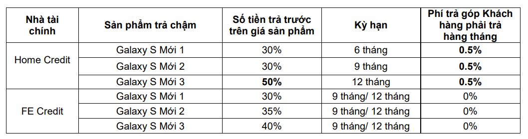 S Moi Tra gop