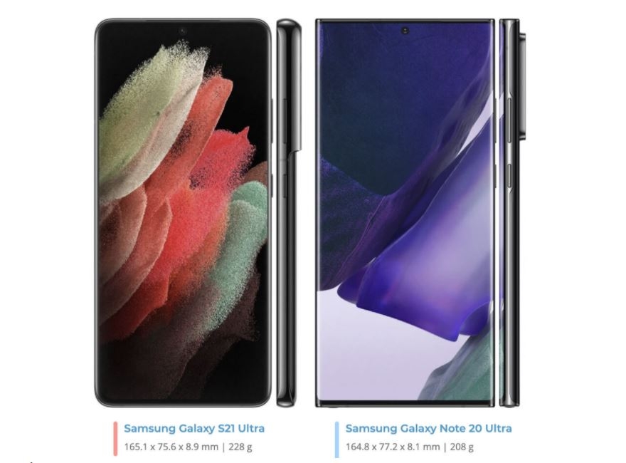 So sánh Samsung Galaxy S21 Ultra và Galaxy Note 20 Ultra dựa trên loạt thông tin rò rỉ 4